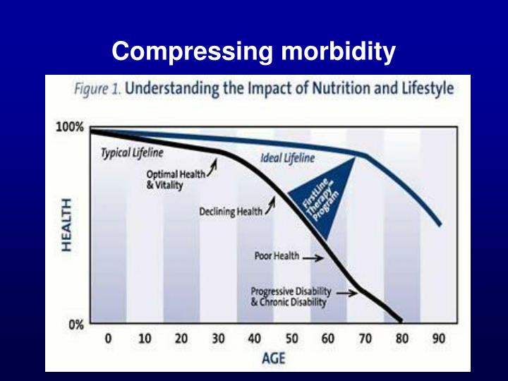 Working for an extension of a Healthy Lifespan